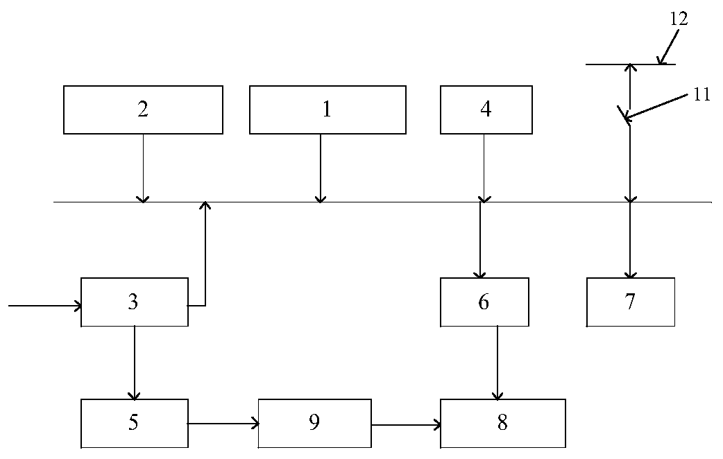 Microgrid multi-time scale energy management method based on demand side response