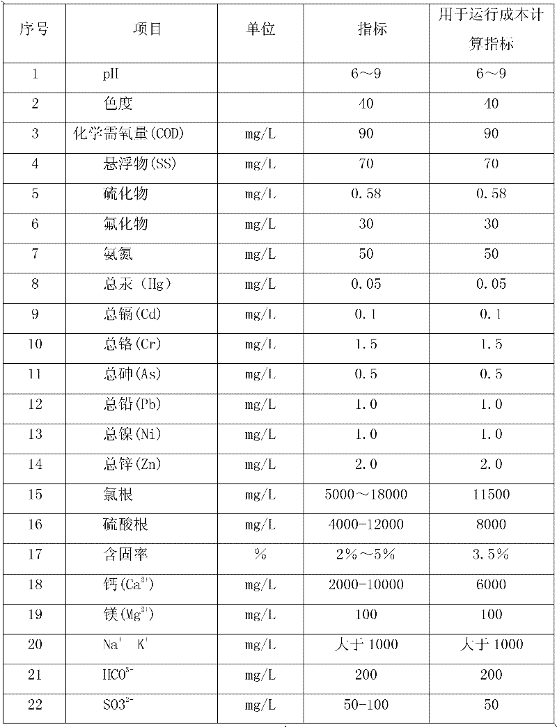 Wastewater evaporating process and device system