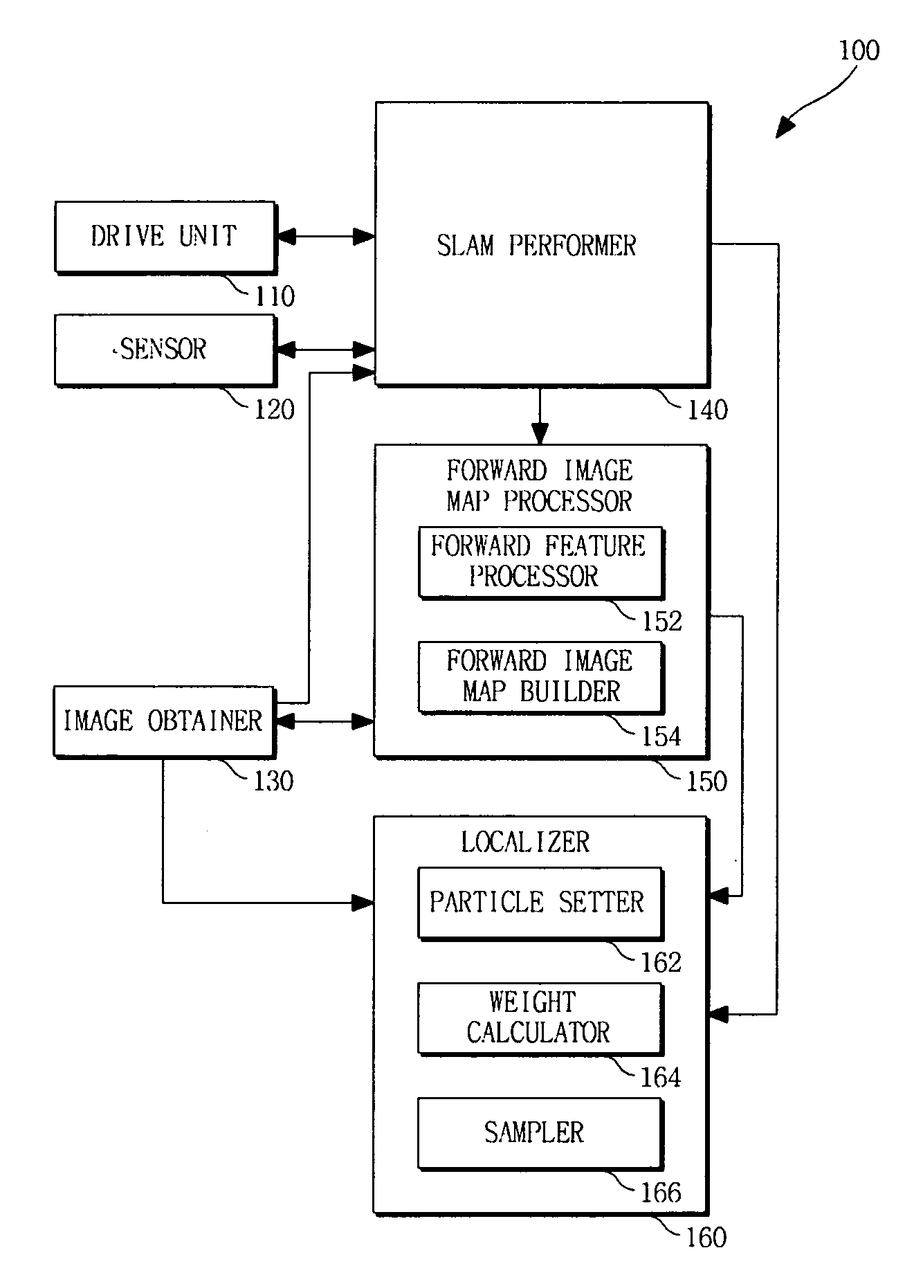 Apparatus and method for localizing mobile robot