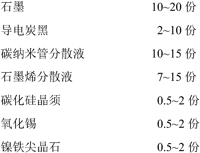 Electric heating paint and preparation method and application thereof