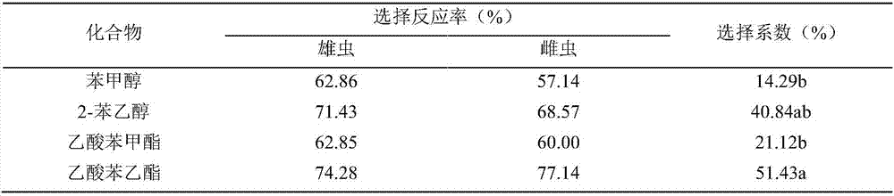 Araecerus fasciculatus attractant and application thereof