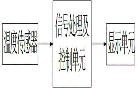 A method and device for constant temperature digital controlled ultrasonic cleaning