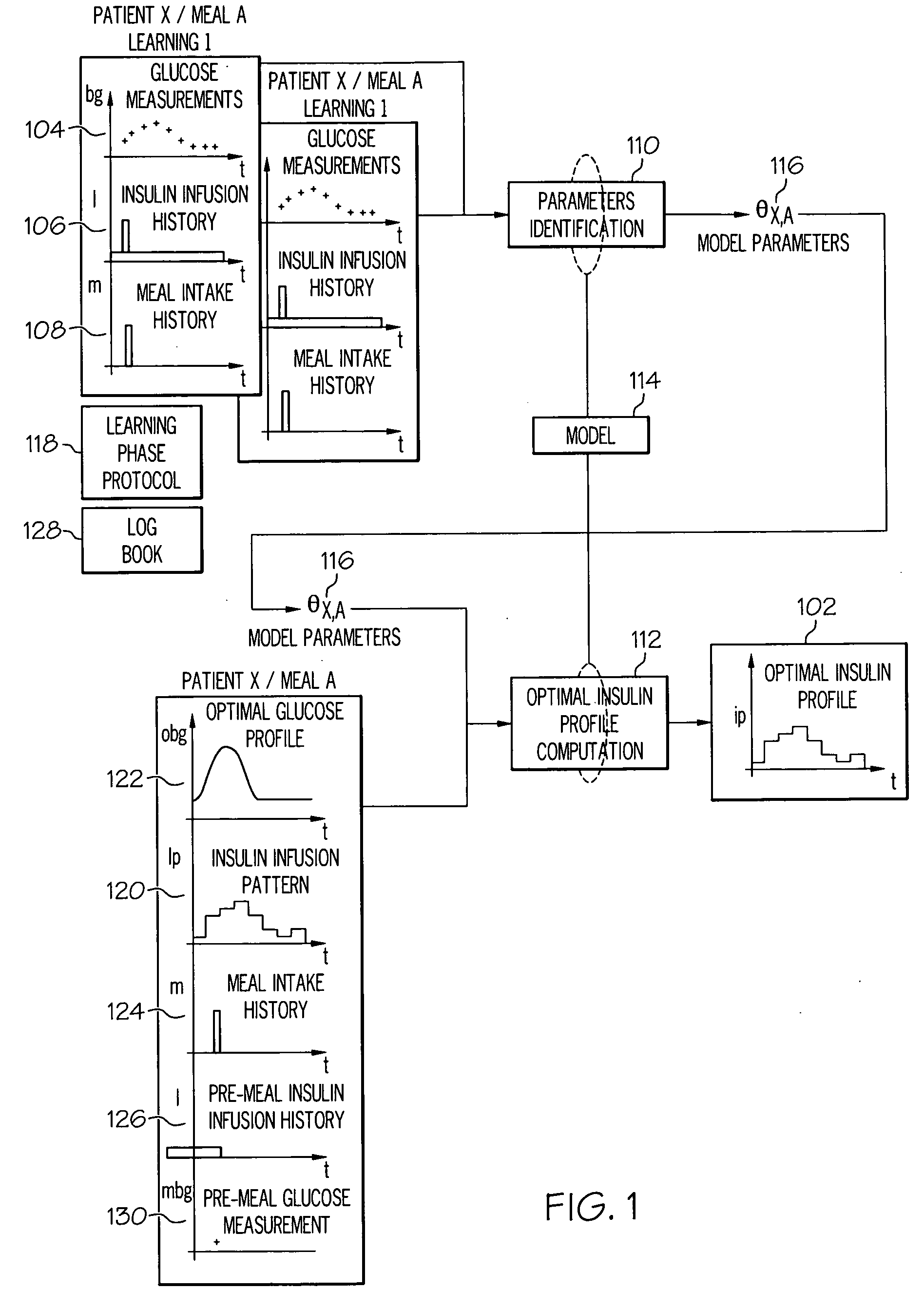 Prandial Blood Glucose Excursion Optimization Method Via Computation of Time-Varying Optimal Insulin Profiles and System Thereof