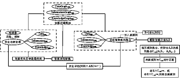 Automatic safety situation sensing, analysis and alarm system for classified resources