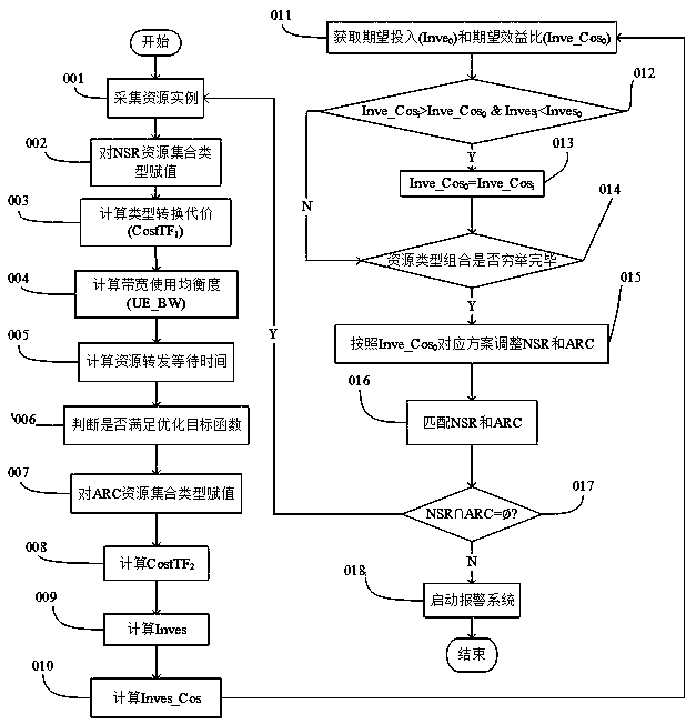 Automatic safety situation sensing, analysis and alarm system for classified resources