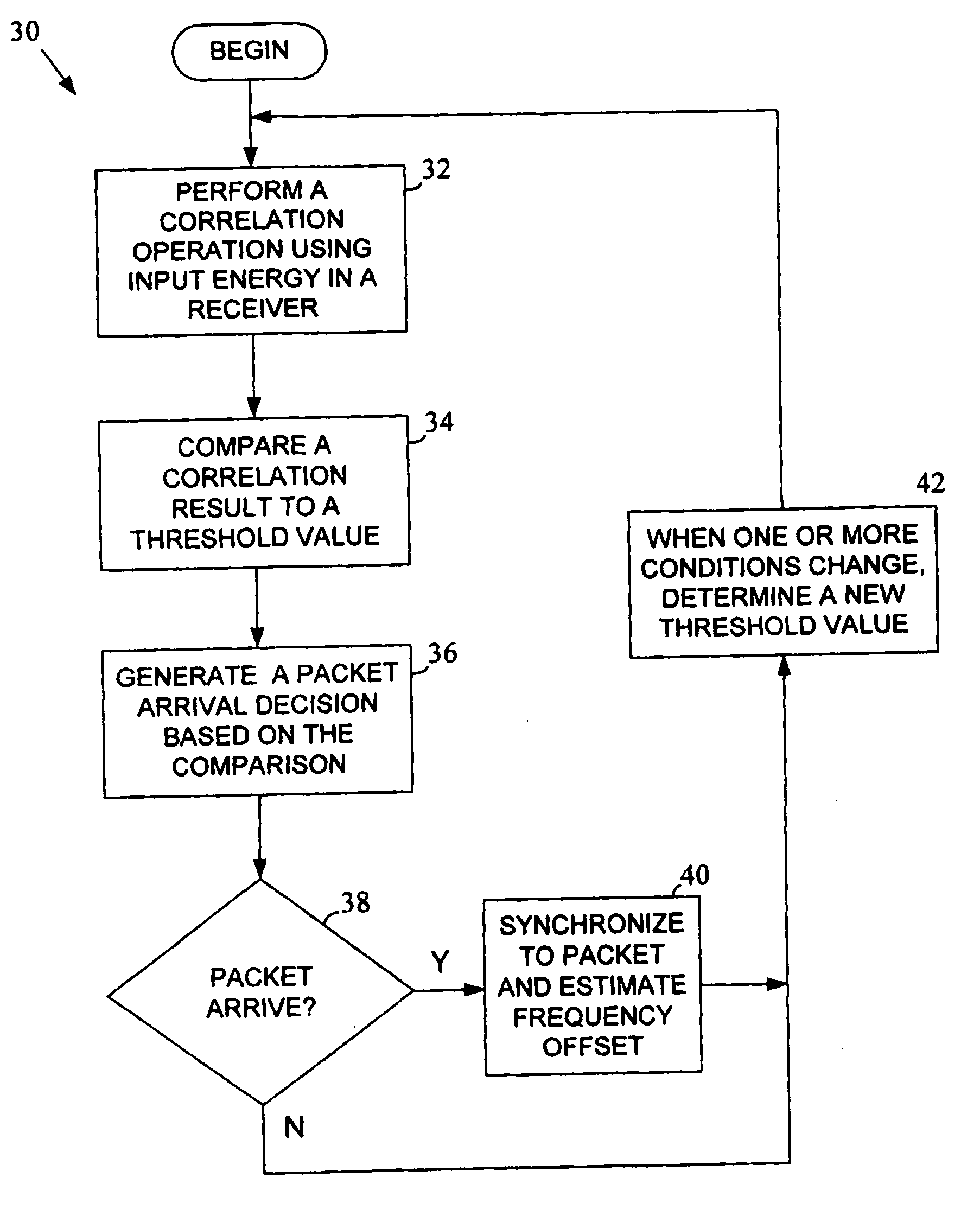 Packet detection in the presence of platform noise in a wireless network