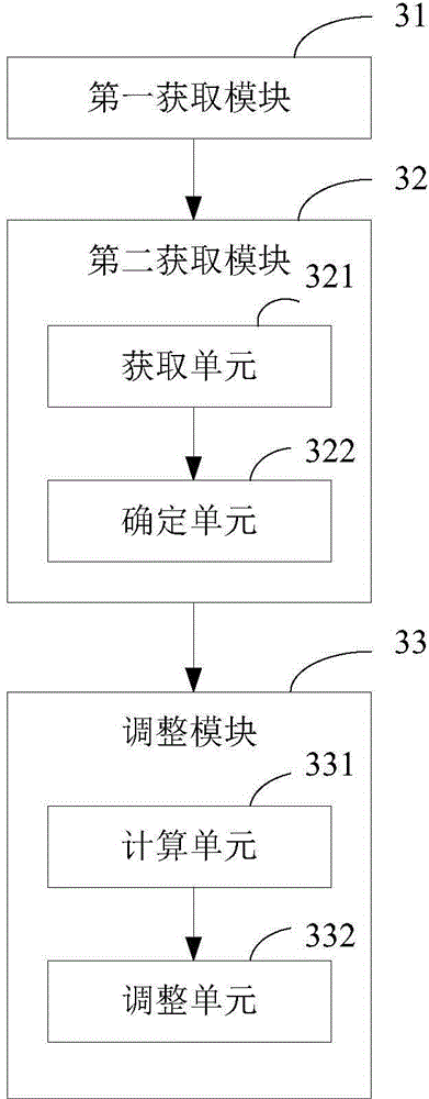 Screen brightness regulation method and device