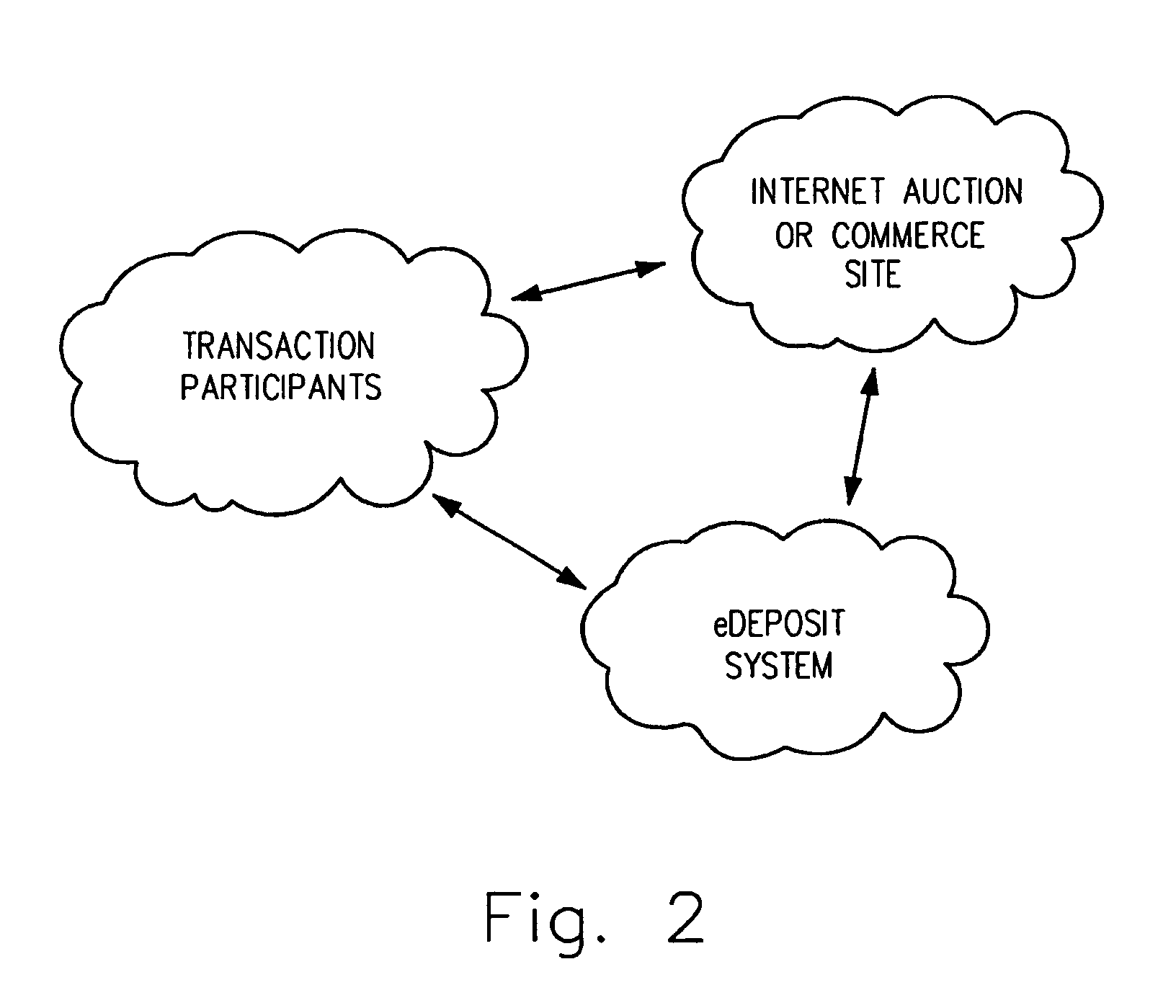 Web-based account management for hold and release of funds