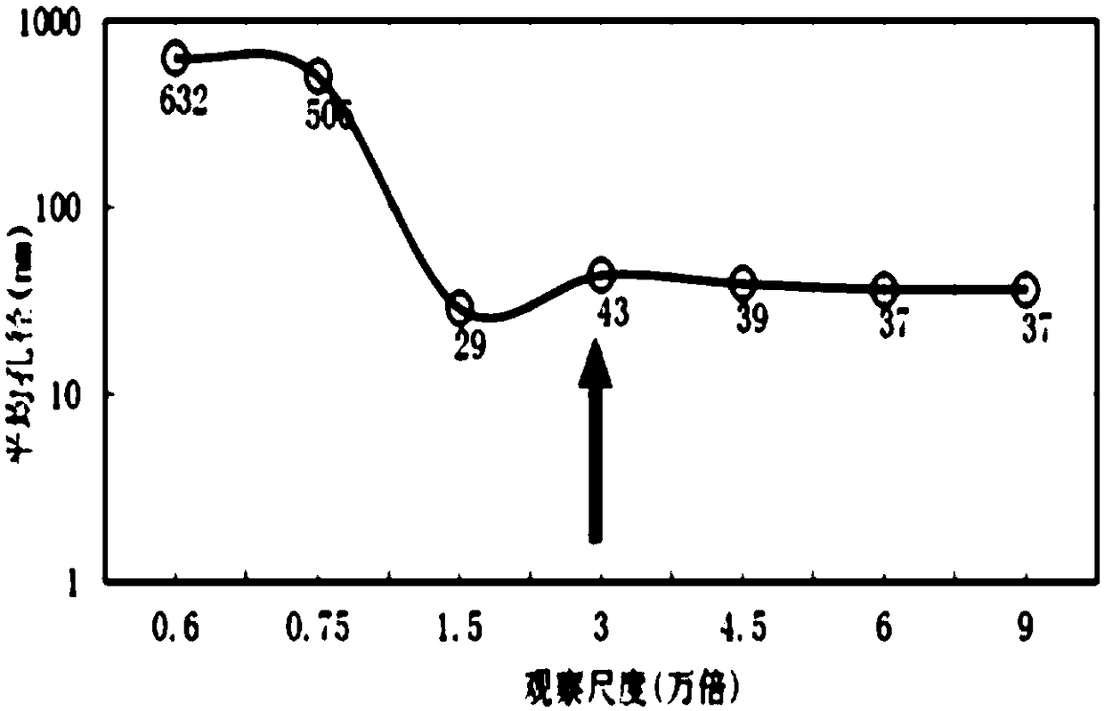 Quantitative characterization method of shale reservoir pore system and method for evaluating pore characteristics of shale reservoir