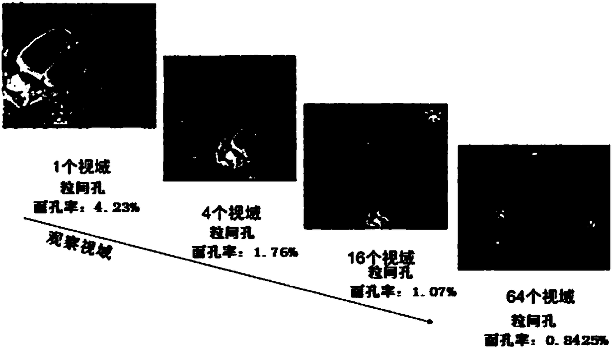 Quantitative characterization method of shale reservoir pore system and method for evaluating pore characteristics of shale reservoir