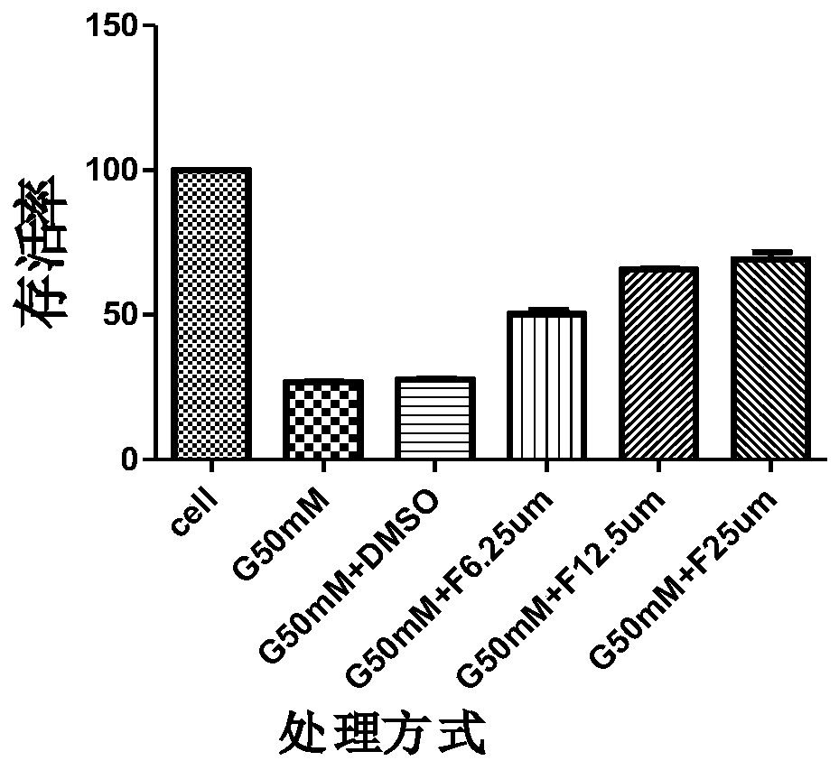 Application of syringaresinol in preparation of medicines for treating depression