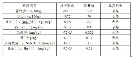 Seasoned duck product and preparation method thereof