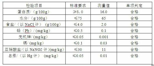 Seasoned duck product and preparation method thereof