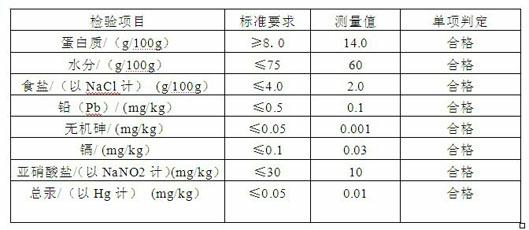 Seasoned duck product and preparation method thereof