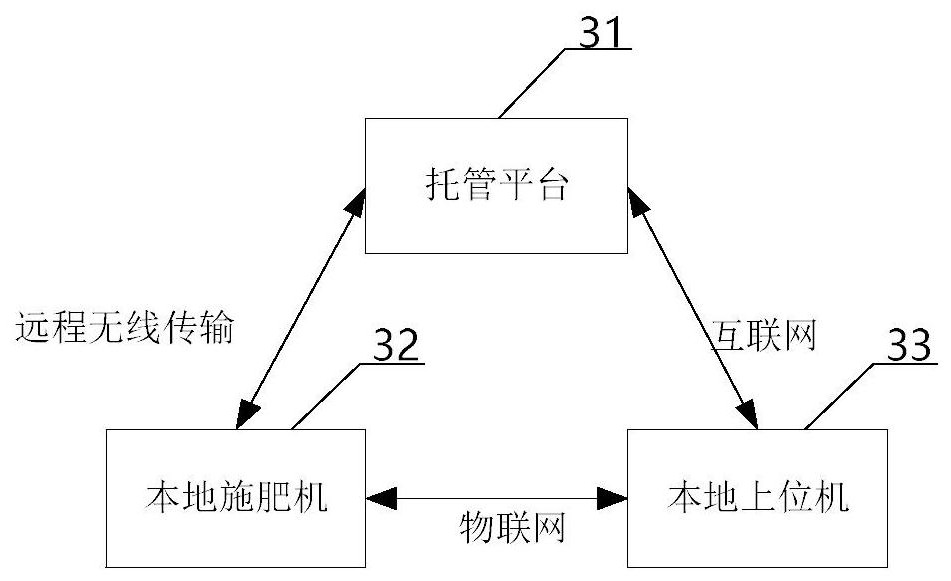 A method and system for hosting a fertilizer applicator in an agricultural park