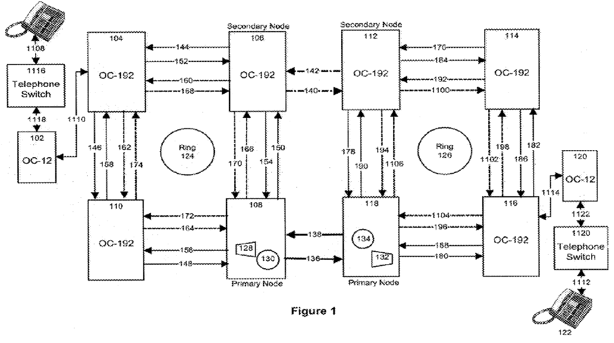 Method and apparatus for data transmission in synchronous optical networks