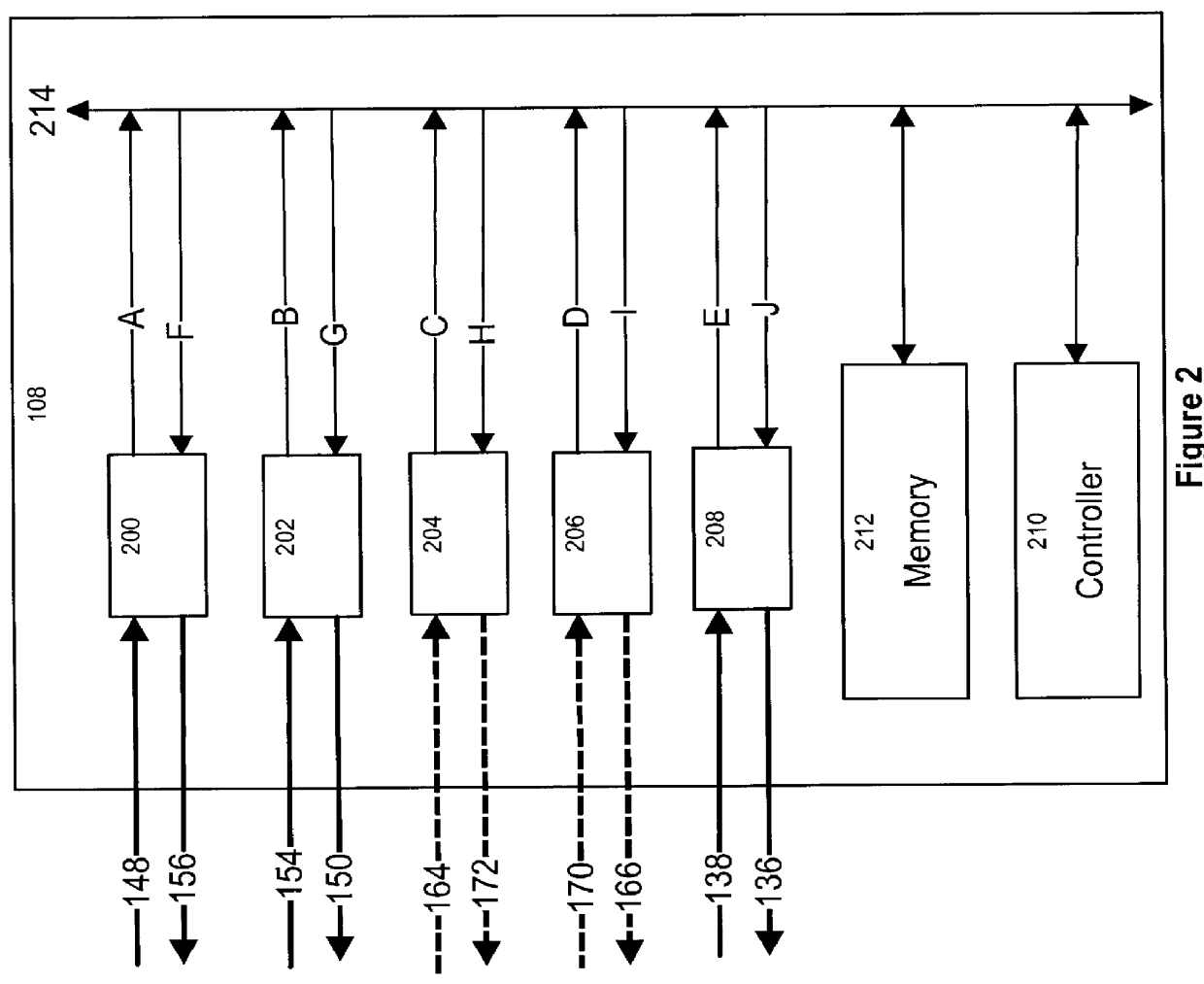 Method and apparatus for data transmission in synchronous optical networks