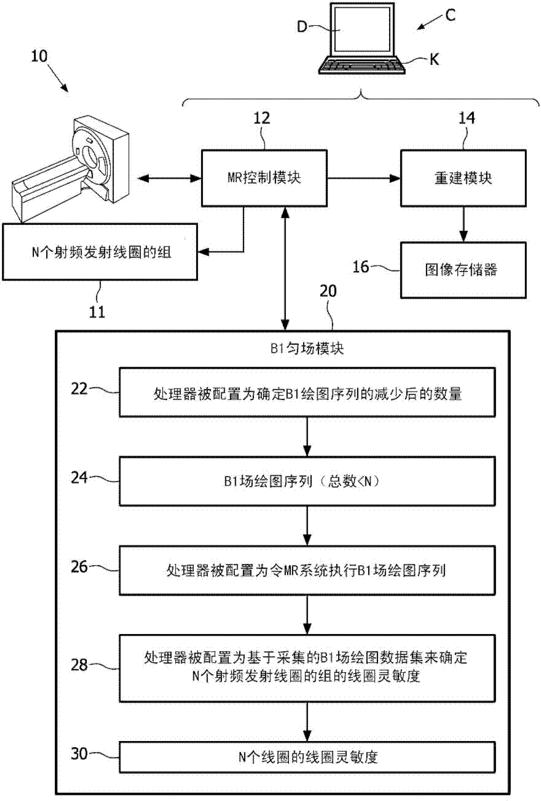 Accelerated b1 mapping