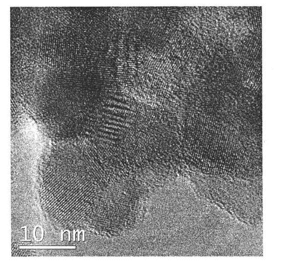 Preparation method of titanium dioxide fibers with photocatalysis function and polycrystalline nanostructure