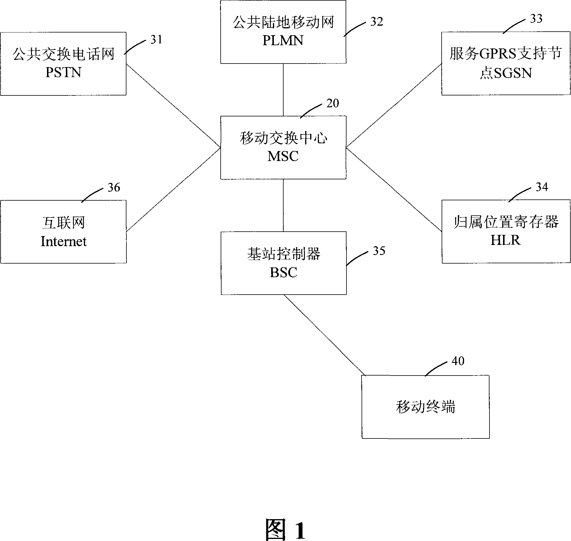 A traffic control method and system based on service priority