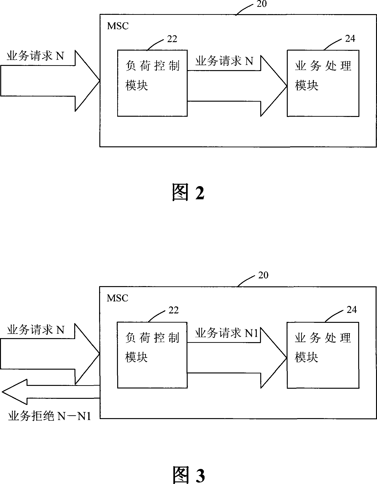 A traffic control method and system based on service priority