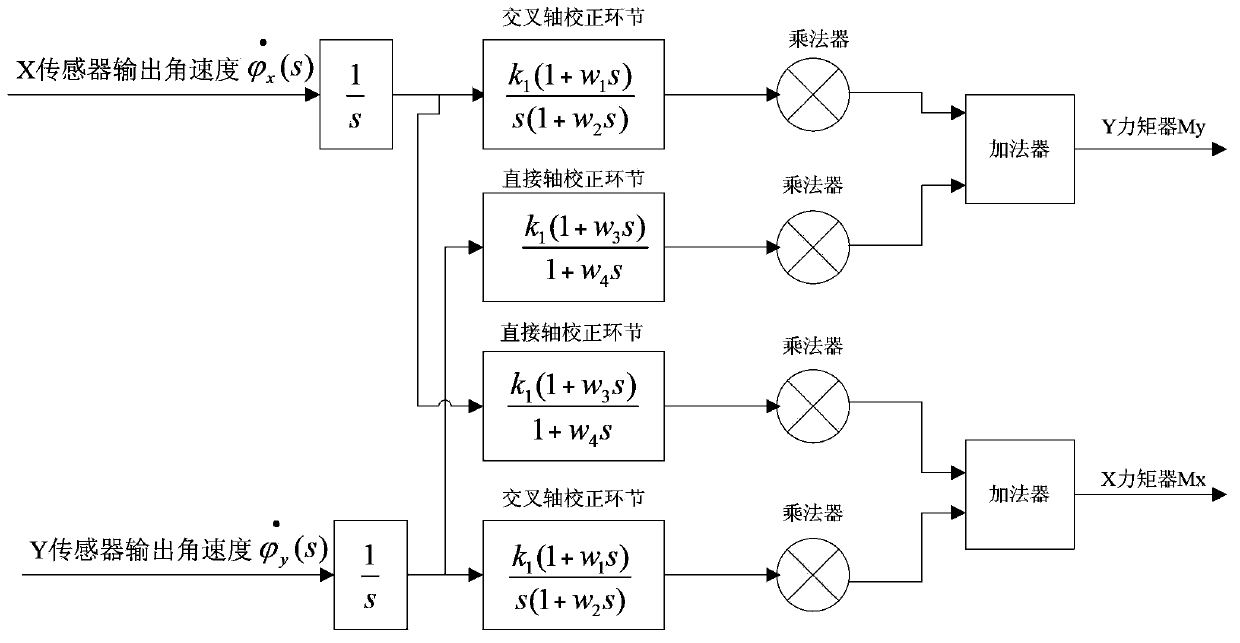 Dynamically tuned gyroscope moving base start-stop servo locking circuit