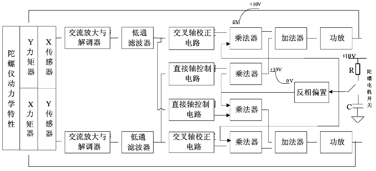 Dynamically tuned gyroscope moving base start-stop servo locking circuit