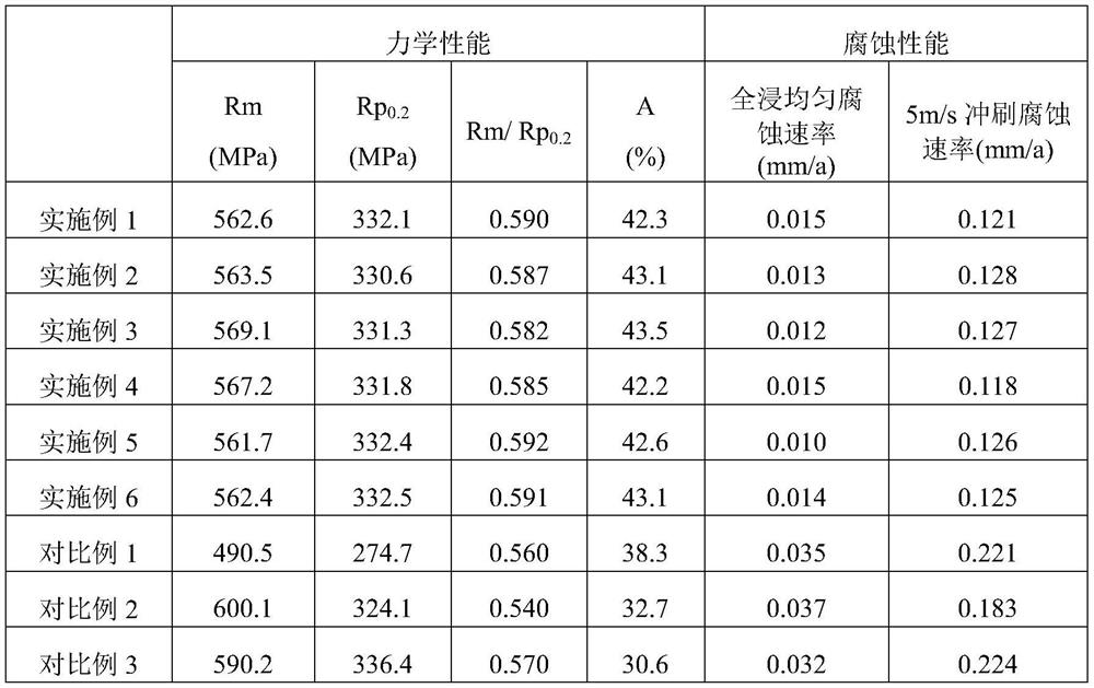 High-strength corrosion-resistant copper alloy and preparation method thereof