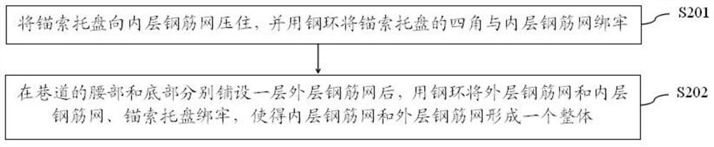 A kind of asymmetric support method of rock burst roadway