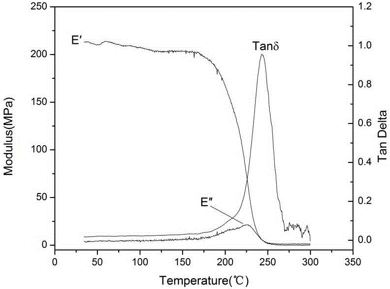 High-temperature-resistant foamed plastic composition and preparation method thereof