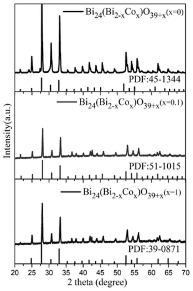 Wide-spectral-response soft bismuth ore-based efficient photocatalyst and preparation method thereof