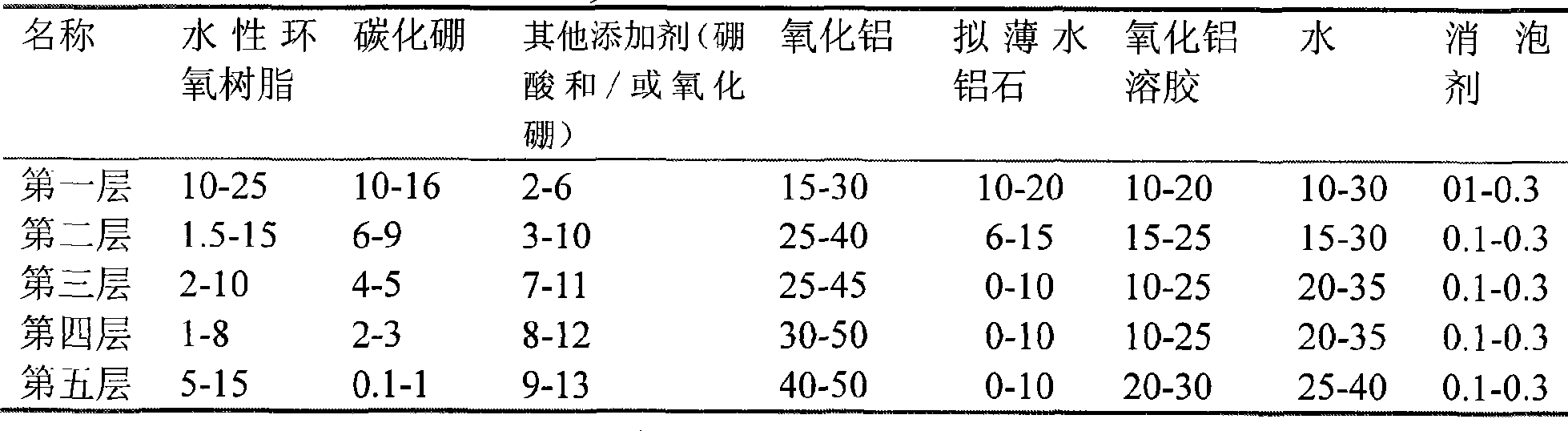 Aluminum electrolysis carbon anode oxidation coating and coating method thereof