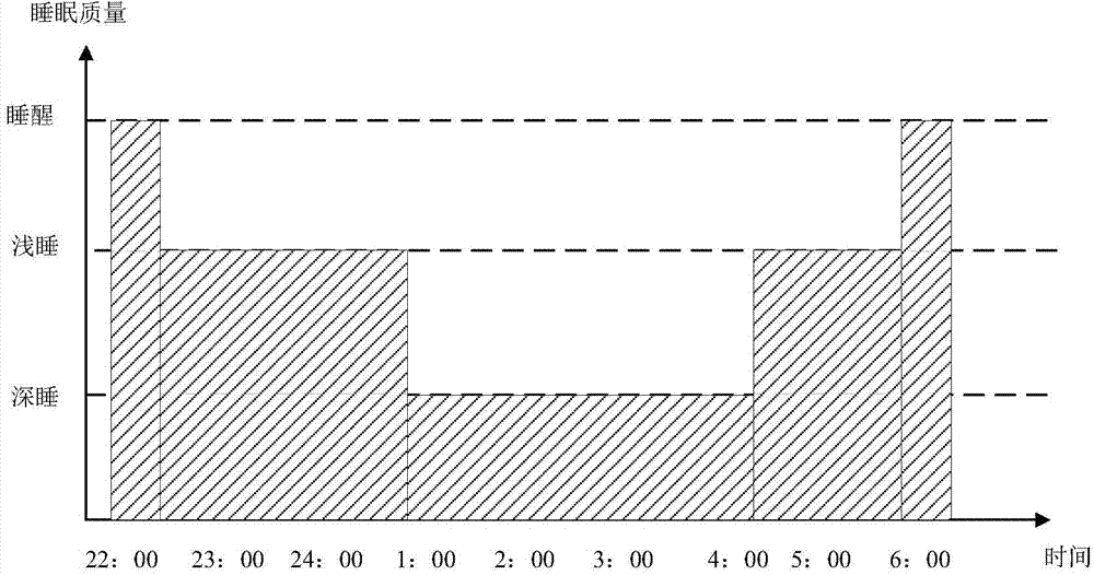 Air conditioner control method, device and system based on wearable equipment