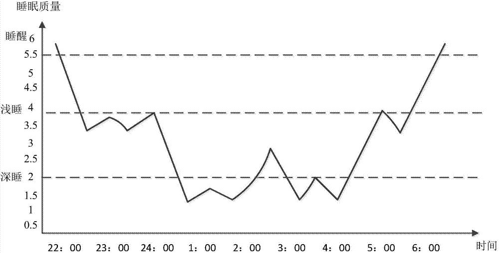 Air conditioner control method, device and system based on wearable equipment