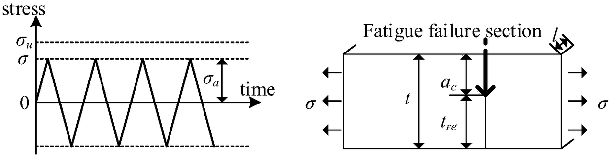 A fatigue bearing design method of butt weld joint