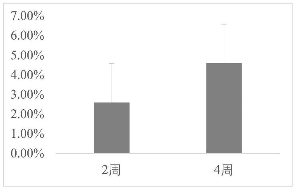 Composition for brightening and resistance to skin light aging, and application thereof