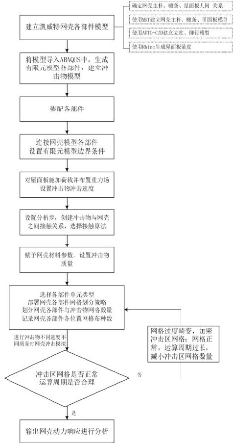 Impact simulation method for Kelwet reticulated shell with roof panel