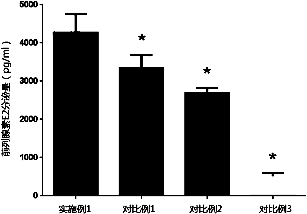 Method capable of enhancing immunoregulation capacity of umbilical cord mesenchymal stem cells