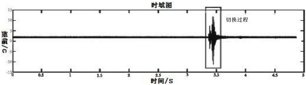 Online state monitoring method for on-load tap changer of converter transformer