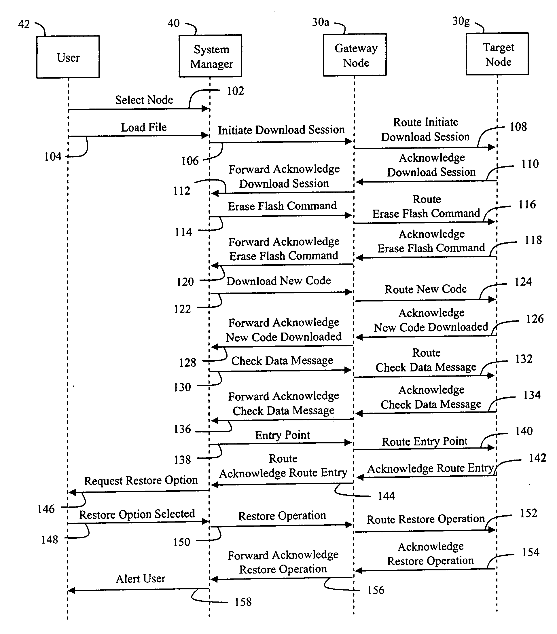 System and method for streaming sequential data through an automotive switch fabric