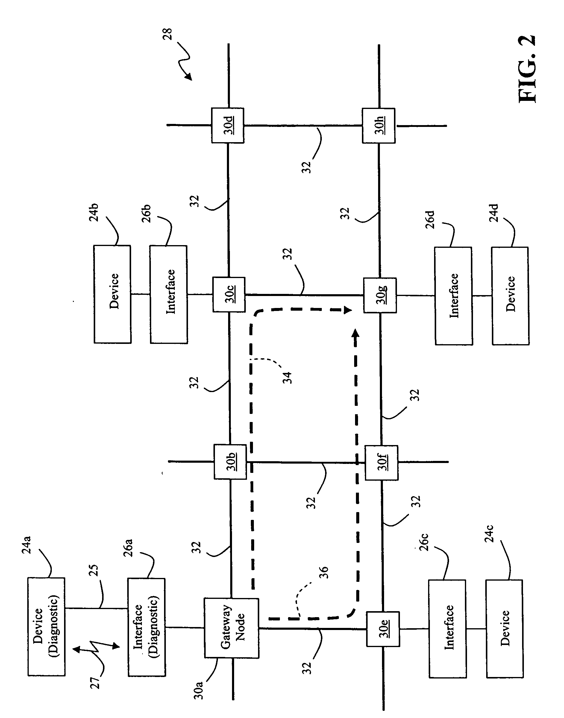 System and method for streaming sequential data through an automotive switch fabric