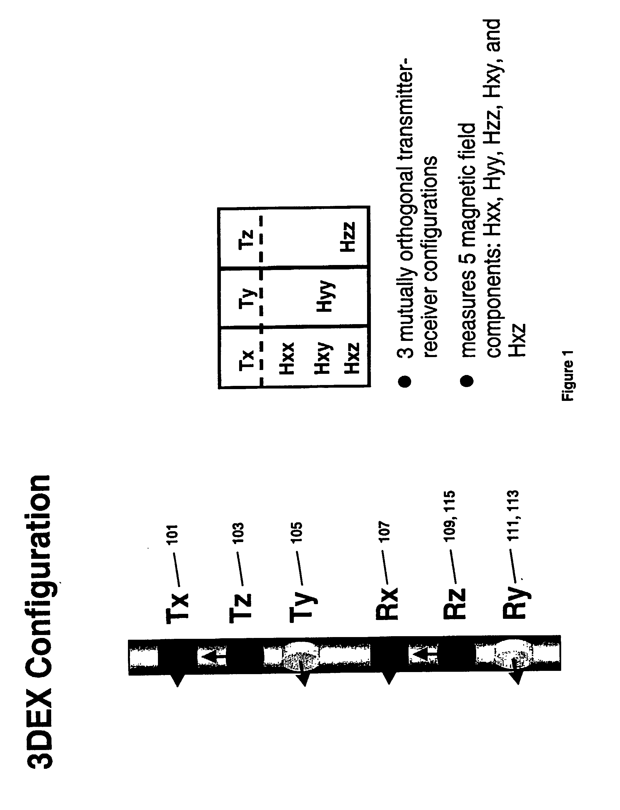 Method for joint interpretation of multi-array induction and multi-component induction measurements with joint dip angle estimation