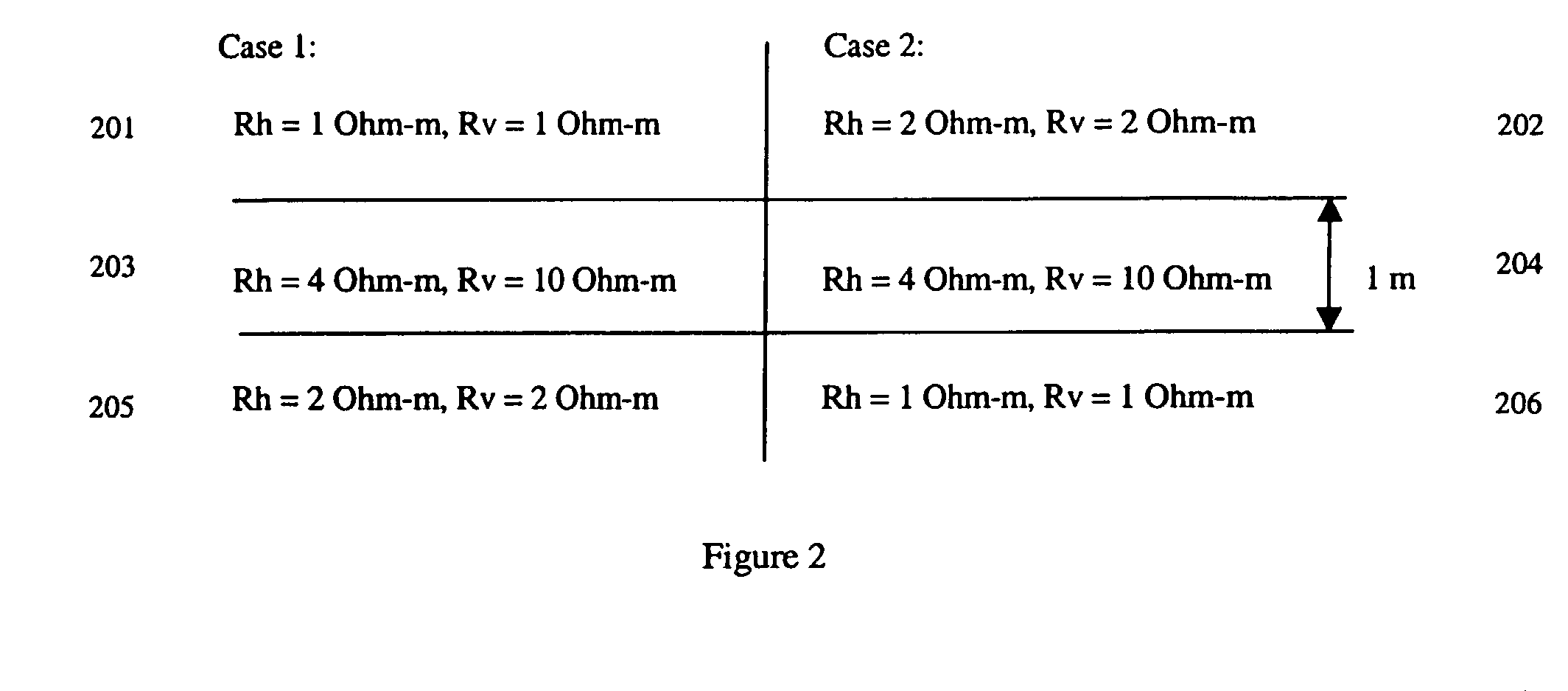 Method for joint interpretation of multi-array induction and multi-component induction measurements with joint dip angle estimation