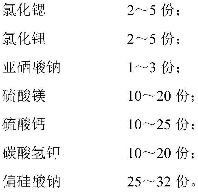 Intelligent oxygen-releasing hot spring bath salt as well as preparation method and application thereof