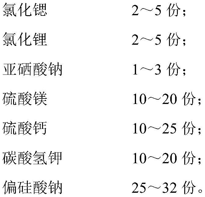 Intelligent oxygen-releasing hot spring bath salt as well as preparation method and application thereof