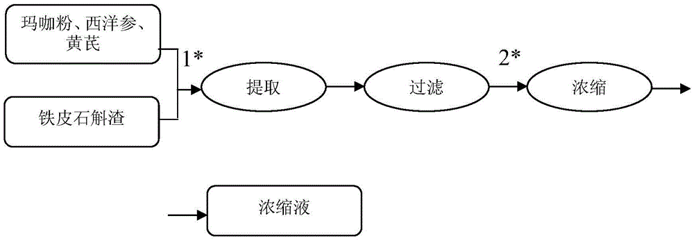 Formula of wild-like fresh Dendrobium officinale extract and preparation method thereof