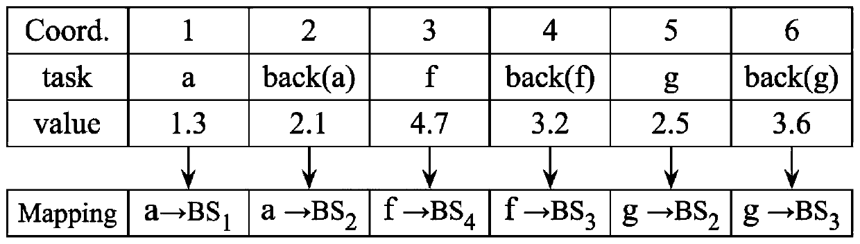 Service workflow fault-tolerant scheduling method in mobile edge environment