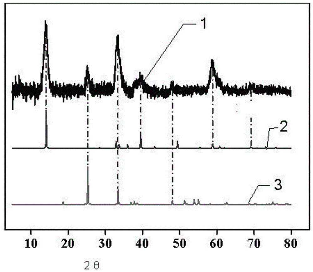 Semiconductor hydrogen production catalyst based on compounding of titanium dioxide and molybdenum sulfide, and preparation method and application thereof