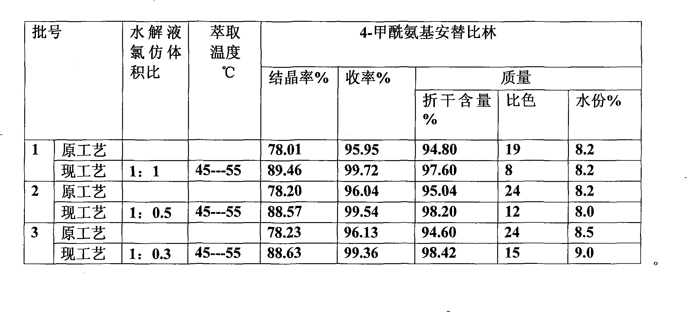 Novel technique for preparing 4-formyl amino antipyrine