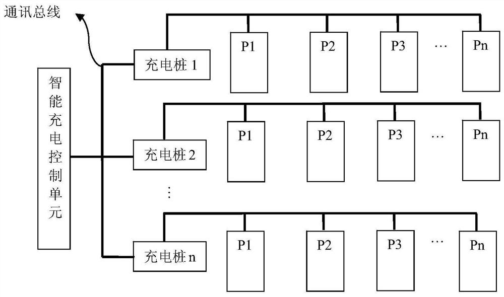 Charging control method and device, storage medium and processor